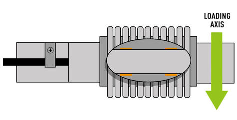 Strain Gauge Placement