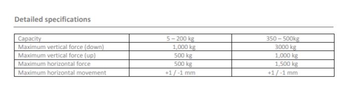 dm-31 load cell mount specifications