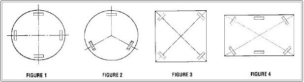 Duramound 7-S1 Installation