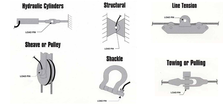 Load cell pin / load pin for cranes, mooring tests, force measurement